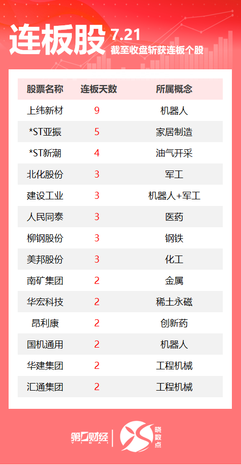 A股今日共129只个股涨停