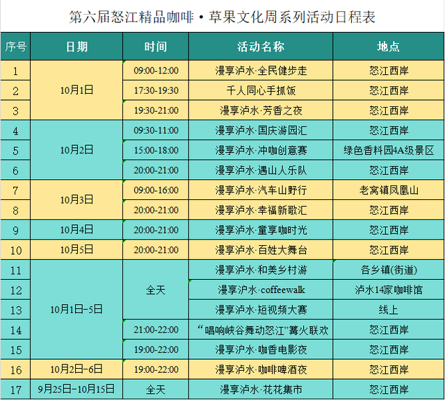 国庆去秘境怒江！千人手抓饭、冲咖啡创意赛……这场文化周太会玩