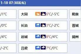 山西大部今有雨雪来扰 吕梁临汾等地局部或有中雪图片