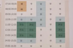 用电如何更划算？这份分时电价“明白纸”请查收图片