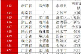 镇域投资竞争力全国500强公布 陕西府谷镇、锦界镇入选图片