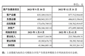 时隔两月又一笔“溢价”收购，顺控发展拟2.6亿元收购盈峰环境旗下顺合环保图片