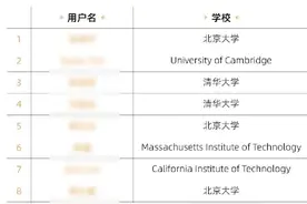 史上首位中专生，这个17岁女孩闯进全球数学竞赛12强！图片