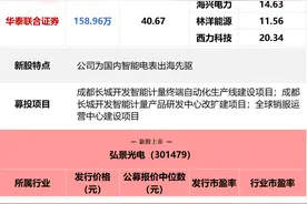 今日申购指南及新股定位分析图片
