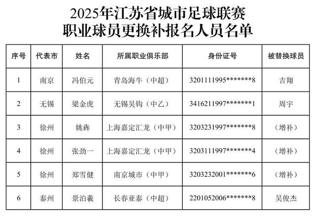 中超保级队各有难题