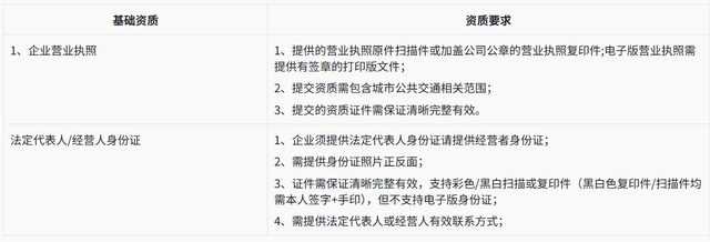 抖音要卖地铁票了？