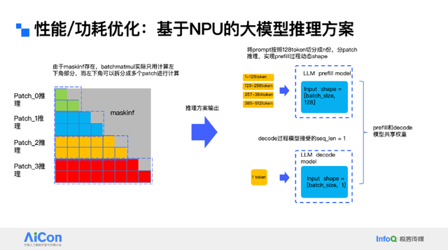 让大模型“跑”在手机里：vivo蓝心端侧部署创新揭秘，性能功耗双优！