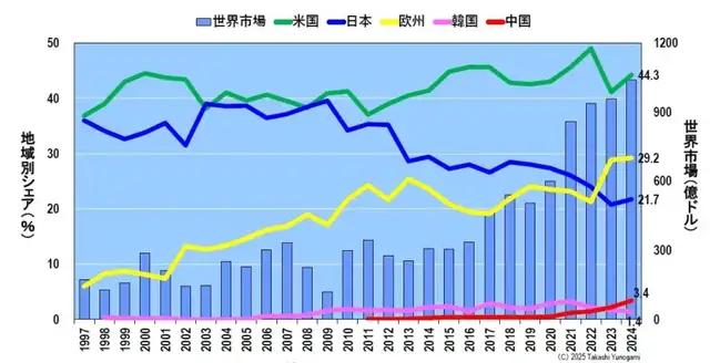 佳能，能拉日本半导体设备一把吗？