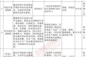 贵州2025年社会事务进校园省级事项白名单公布图片