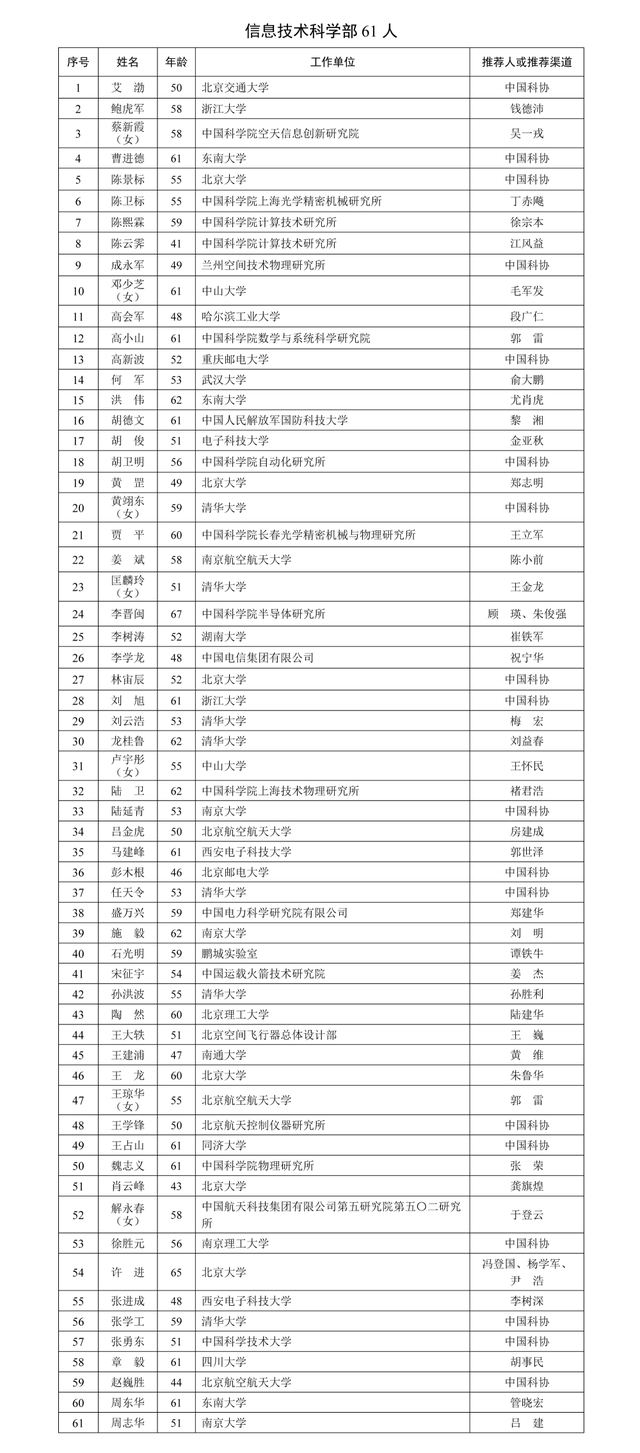2025年两院院士增选有效候选人名单公布！付巧妹、胡海岚、卢宇彤、张抒扬等入选