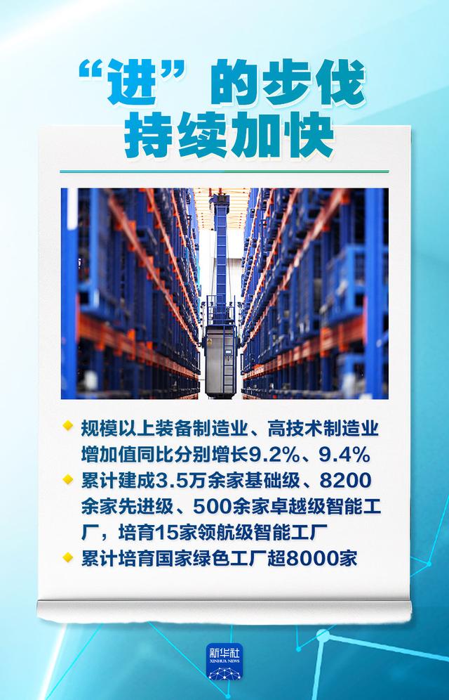 稳、进、新	、活，2025工业经济成绩单来了！
