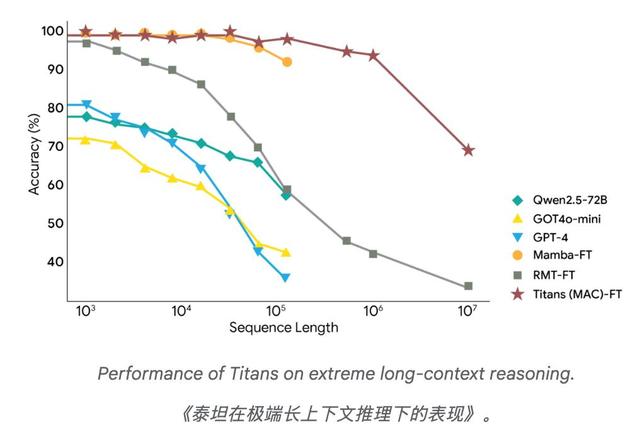 谷歌黑魔法	，没人能看懂的Gemini 3 Flash