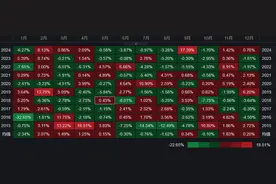 7月季节性行情规律太惊人：美股“常胜”？美元“大凶”？图片
