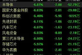 滚动更新｜上证指数跌0.43%，券商股集体走弱图片