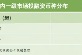21私募投融资周报（9.4-9.10)：积塔半导体完成135亿元融资，篆芯半导体获近3亿元A1轮融资图片