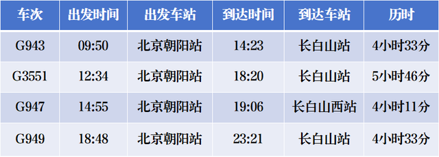 4小时33分！北京高铁“速通”长白山，周末就能打个来回！