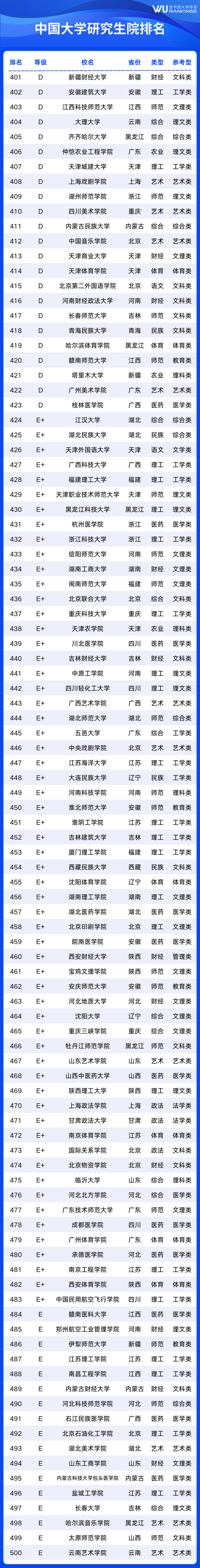 武书连2025中国大学研究生院排名发布 清华、浙大、北大继续稳居综合实力前三