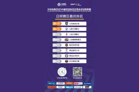 江苏南房东晟5连胜闯入中冠联赛全国总决赛图片