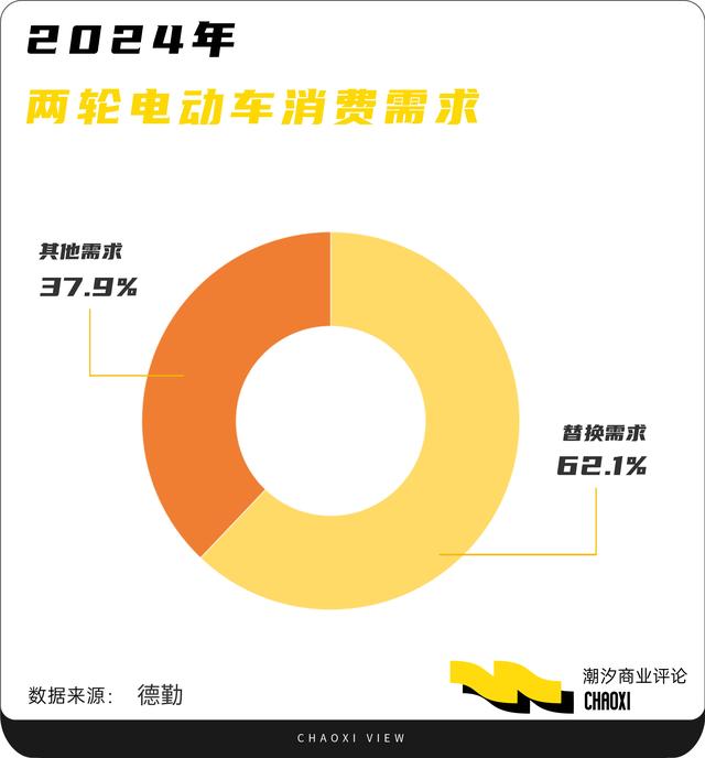 电动车@2025：AI是底气还是噱头？