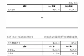北自科技拟买穗柯智能复牌涨停 标的去年净利0.12亿元图片