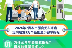 北京市面向无车家庭定向增发2万个新能源小客车指标→十问十答图片