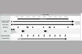 适合睡前做的3个动作，让睡眠不自觉变好了图片