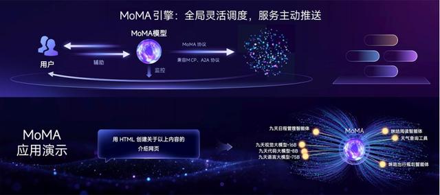中国移动发布四大AI成果，“焕新社区”开放，九天大模型3.0性能领先