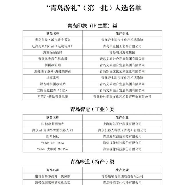 “青岛游礼” 第一批必购品出炉！32款好物等你来pick