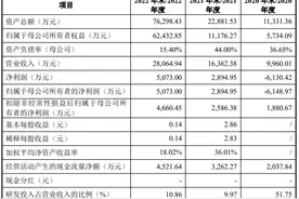 云舟生物IPO：客户分散，外销占比超90% 2023年上半年增速放缓图片