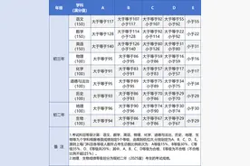 福建多地公布中考成绩图片