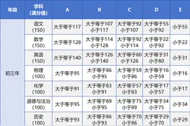 福建多地公布中考成绩图片