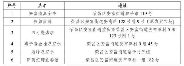 重庆荣昌“烟火美食地图”发布，邀您畅游美景、畅享美食！