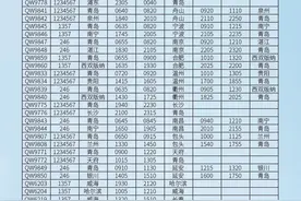 青岛航空2023冬春航季航班计划出炉！10月29日起执行，通达50余个航点图片