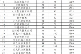 山东信息职业技术学院2024年招生计划来了图片