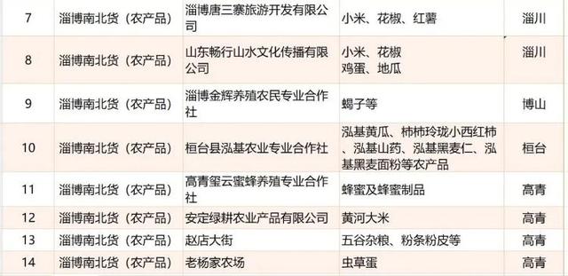 定了！12月6日-7日，就在淄博这里→