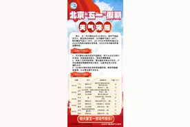 2025年北京地区五一假期天气预报图片