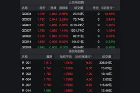 操作攻略来了！端午假期“人闲钱不闲”图片