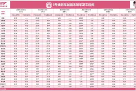 @所有人 轨道6号线、9号线本周日提前开班！图片