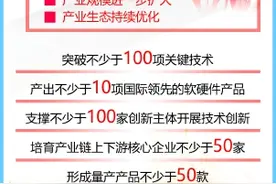 （数观区势）北京发力“具身智能+”图片