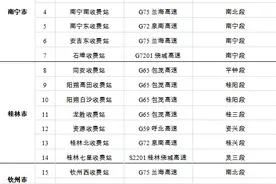 中秋假期哪个时段最堵？会不会下雨？这份出行手册需收藏图片