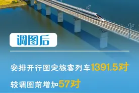明年1月5日起长三角铁路运行图上新：新增一条环线高铁图片