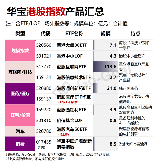震荡磨底 港股ETF可以左侧布局了吗