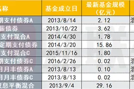 推陈出新，定期支付产品全梳理，应对低利率挑战图片