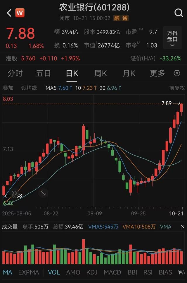 农行市净率破“1”意味着什么