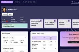 吴艳妮，历史新高！图片