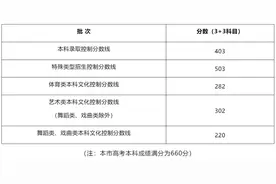 持续更新 | 上海、内蒙古、云南、宁夏2024高考分数线已公布，速看→图片