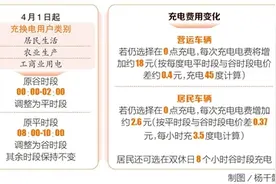 今起海南调整电动汽车用电时段收费图片