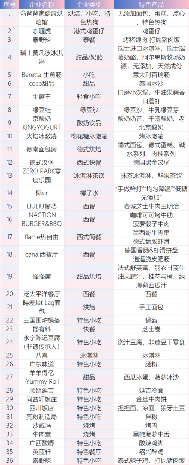 码住！2025金融街精酿啤酒嘉年华最全攻略来啦