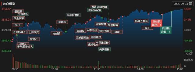 A股自去年“924行情”以来实现翻倍