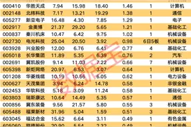 揭秘涨停 | 机器人概念股持续火爆图片